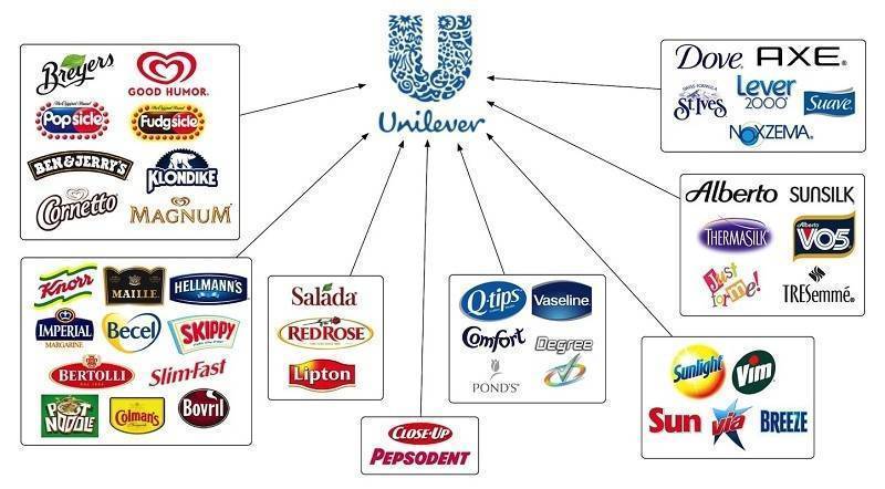 Unilever là thương hiệu hàng tiêu dùng hàng đầu thế giới