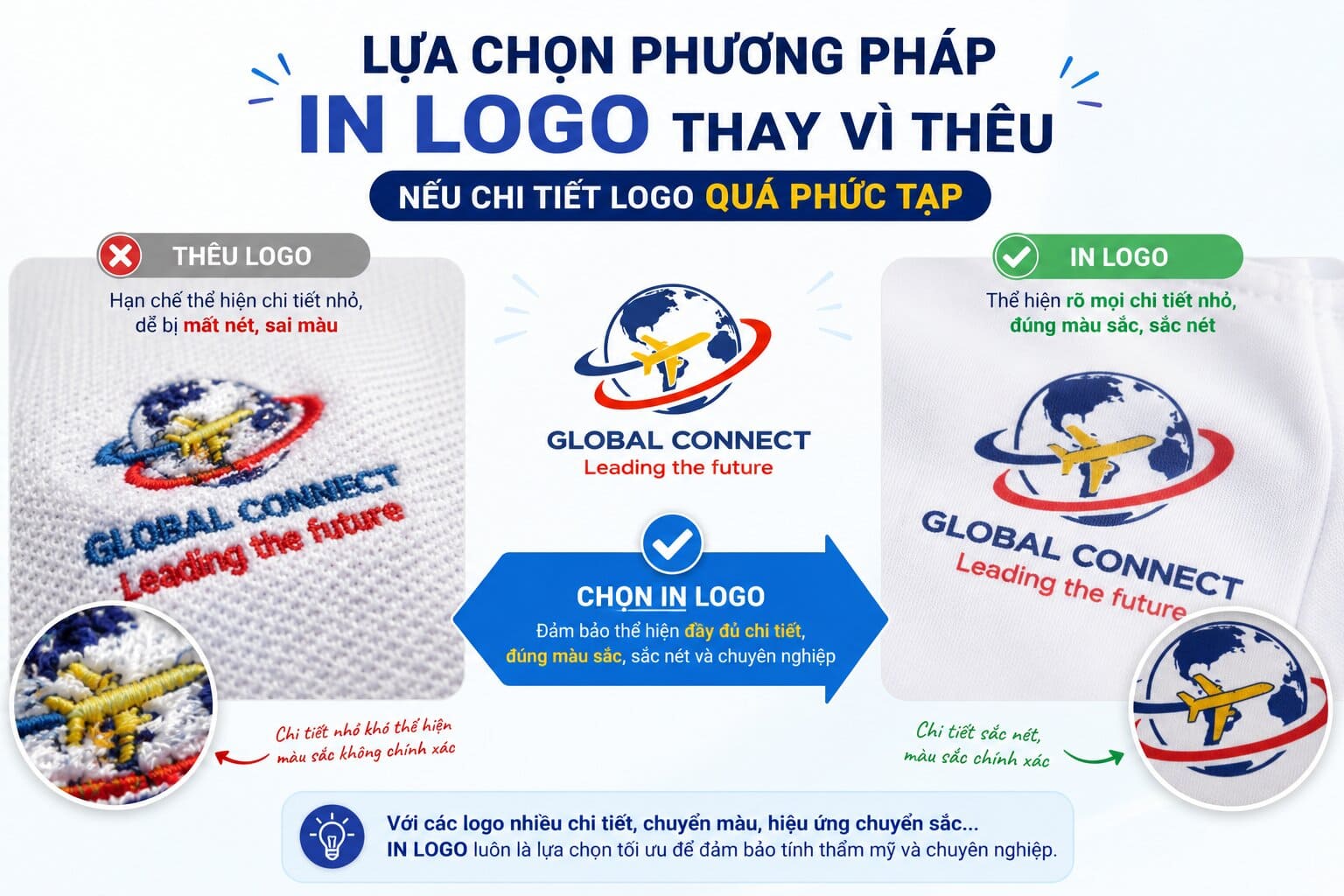 Chọn đúng kỹ thuật in hoặc thêu để logo lên áo rõ nét, bền đẹp và tối ưu chi phí